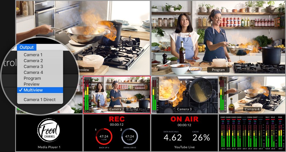 Multiview monitor for multicamera live production